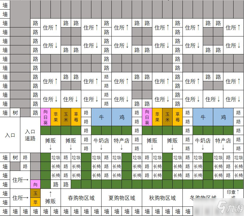 《像素牧場物語》一周目布局玩法攻略