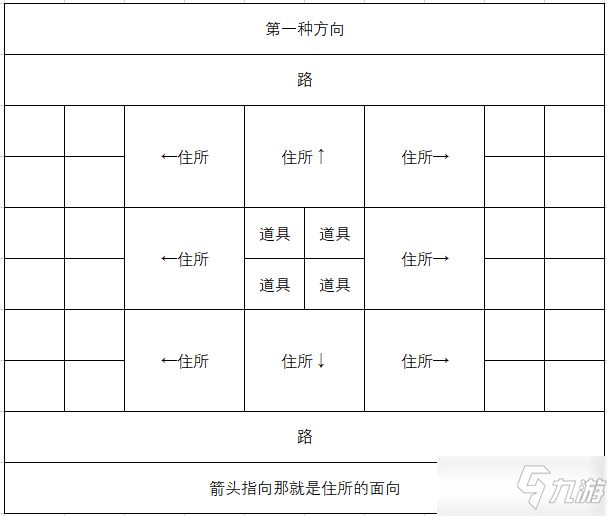 《像素牧场物语》员工布局攻略