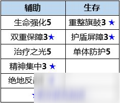 《數(shù)碼寶貝新世紀(jì)》蓮花獸插件天賦選擇攻略