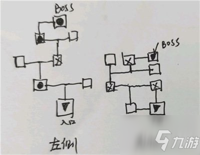 地下城堡3密室迷宮該怎么過(guò) 密室迷宮過(guò)關(guān)攻略