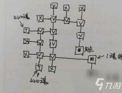 地下城堡3密室迷宮該怎么過(guò) 密室迷宮過(guò)關(guān)攻略