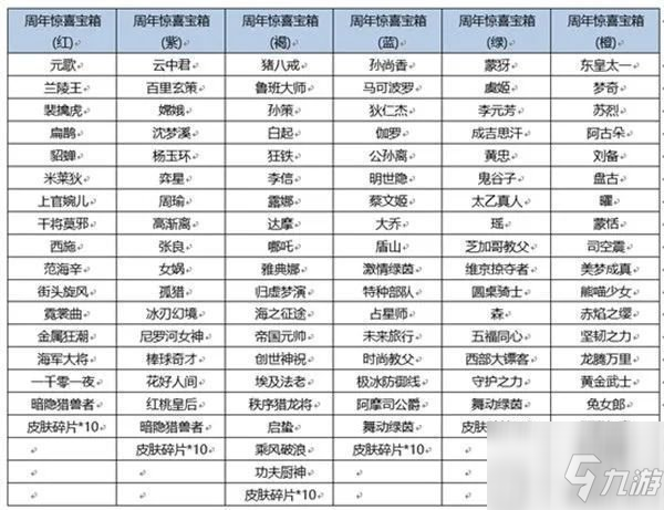 王者荣耀宝箱颜色奖励介绍 宝箱选哪个颜色