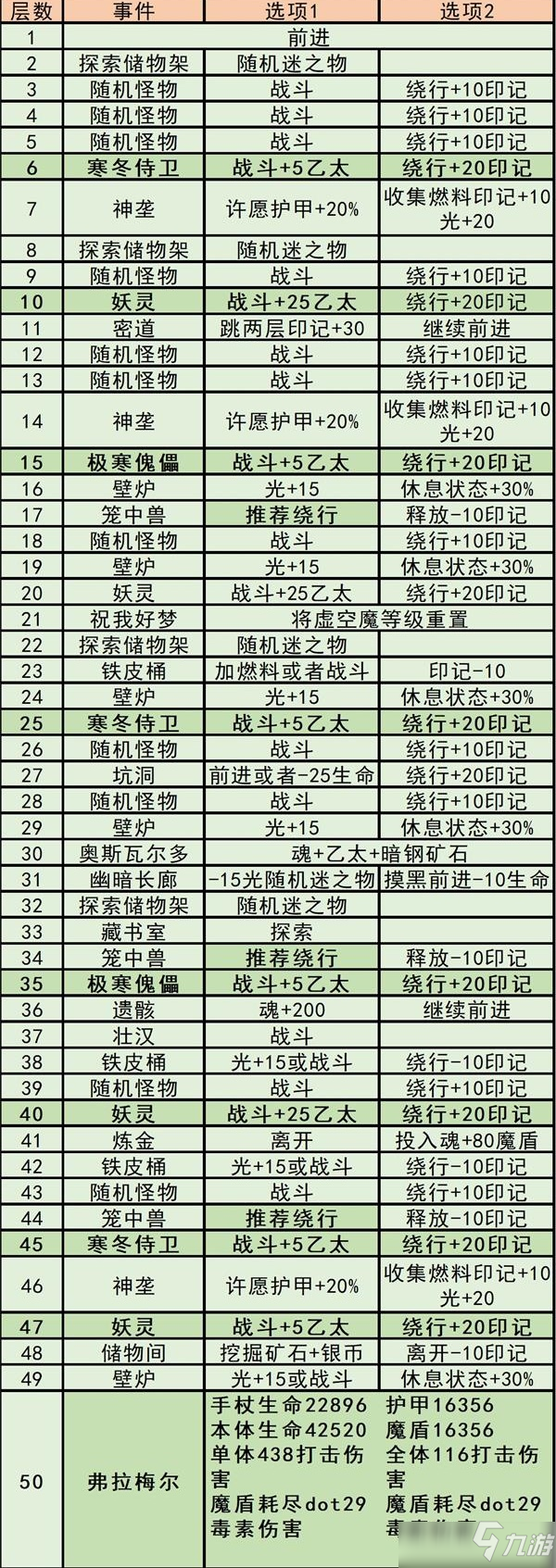 地下城堡3秘境1未知的城堡通關(guān)攻略