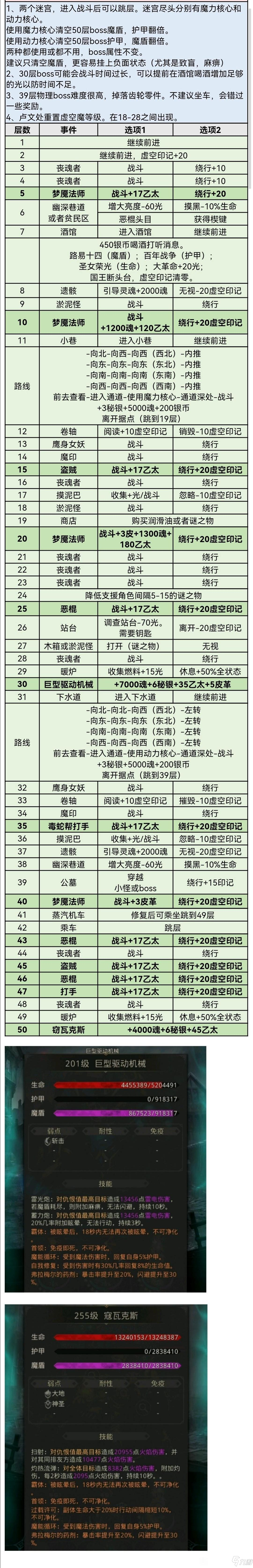 《地下城堡3魂之詩》迷失之地詳細(xì)通關(guān)流程分享