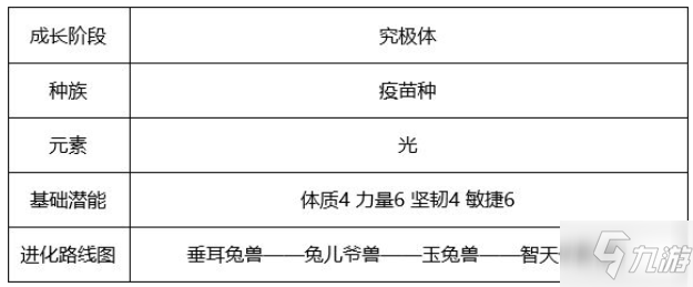 數(shù)碼寶貝新世紀(jì)智天使獸怎么樣 數(shù)碼寶貝新世紀(jì)智天使獸強度分析