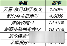 王者榮耀秋月華燈天幕保底多少抽 秋月華燈保底介紹