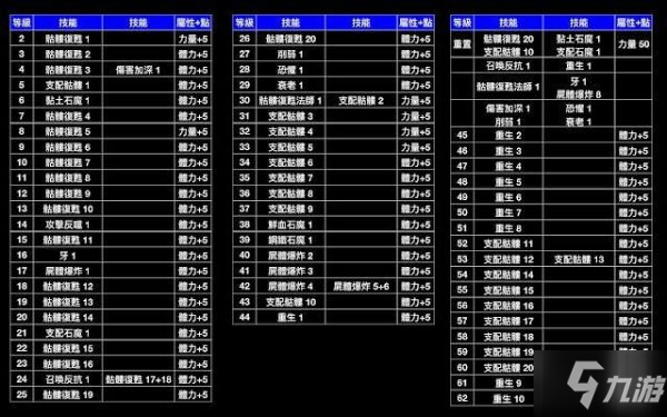 《暗黑破壞神2重制版》新手開荒期賺錢心得