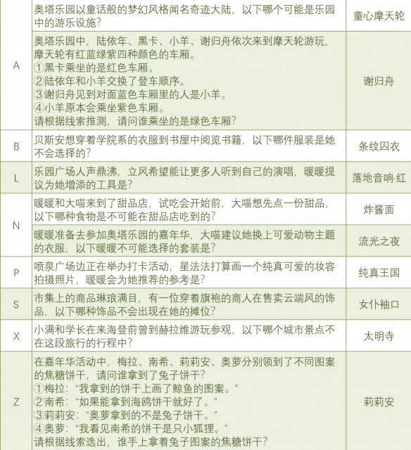 《奇迹暖暖》奇妙侦探社答案10.4 10月4日侦探问答答案2021