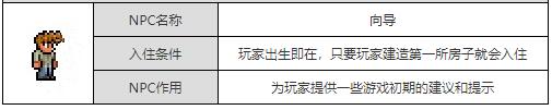 《泰拉瑞亚》向导不复活怎么回事 向导复活方法大放送