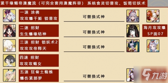 《陰陽師》八百八十八宴陣容推薦 八百八貍打法攻略大放送