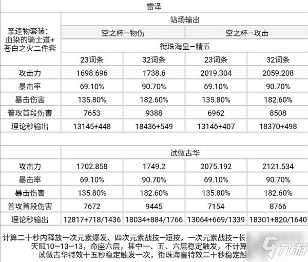 《原神》衔珠海皇输出计算与适配角色分析