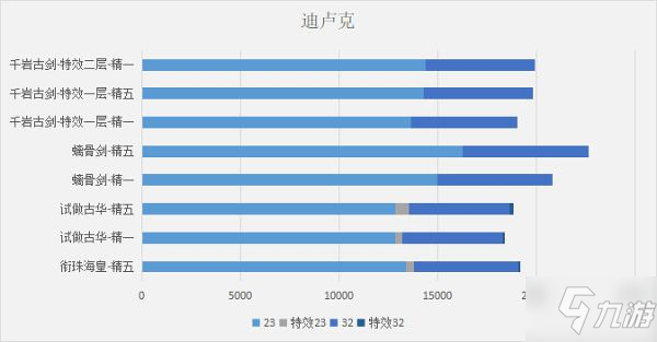 《原神》衔珠海皇输出计算与适配角色分析