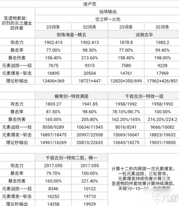 《原神》衔珠海皇输出计算与适配角色分析