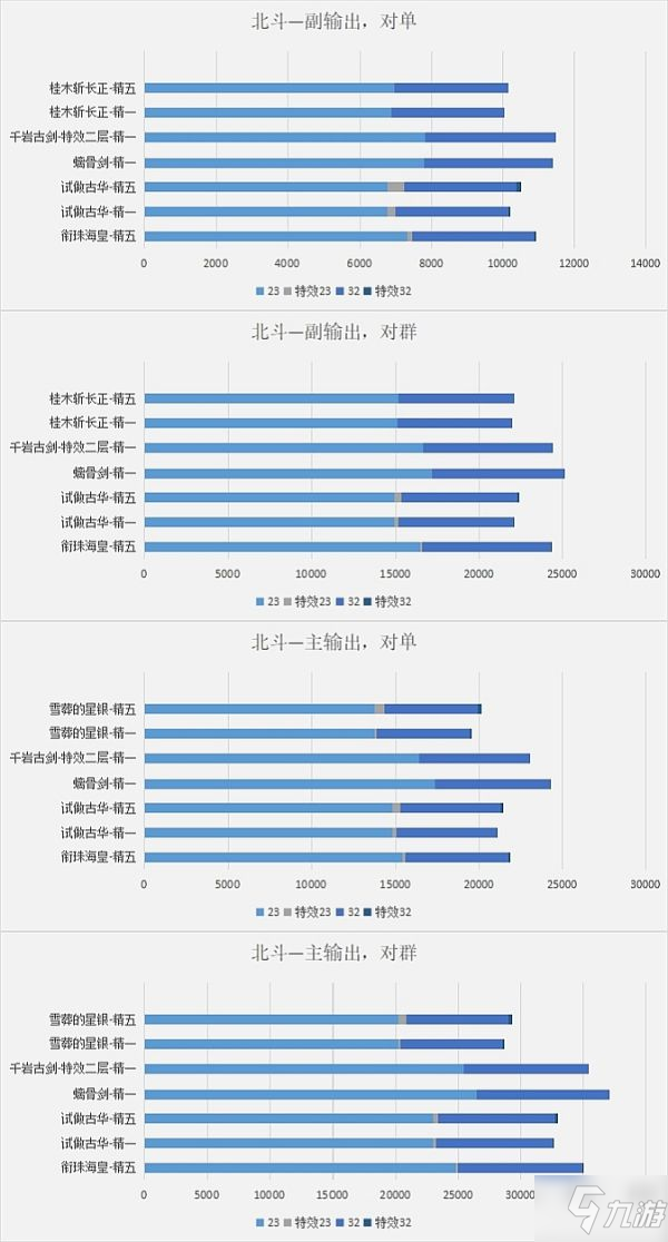 《原神》衔珠海皇输出计算与适配角色分析