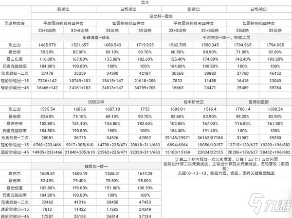 《原神》衔珠海皇输出计算与适配角色分析