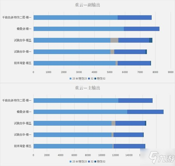 《原神》衔珠海皇输出计算与适配角色分析