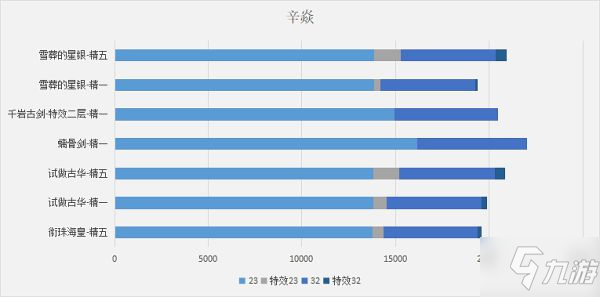 《原神》衔珠海皇输出计算与适配角色分析