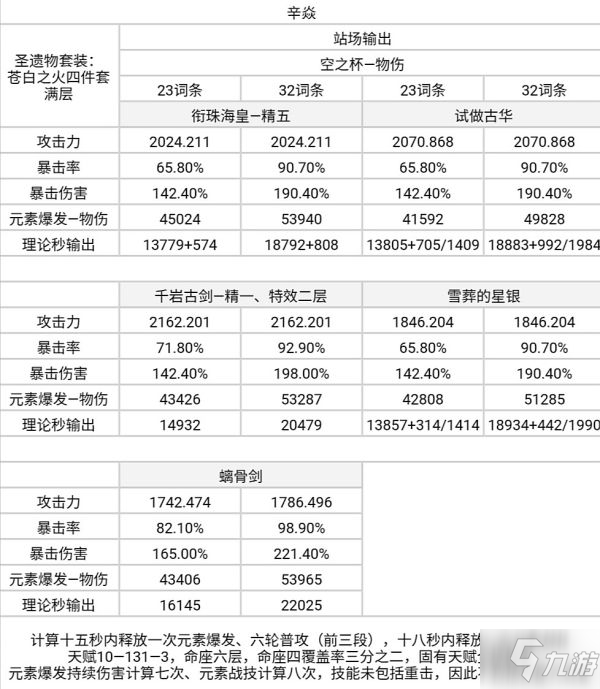 《原神》衔珠海皇输出计算与适配角色分析