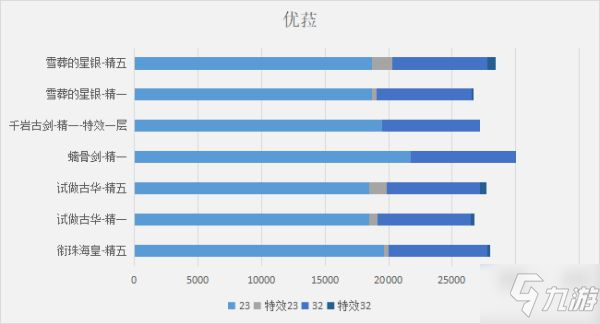 《原神》衔珠海皇输出计算与适配角色分析