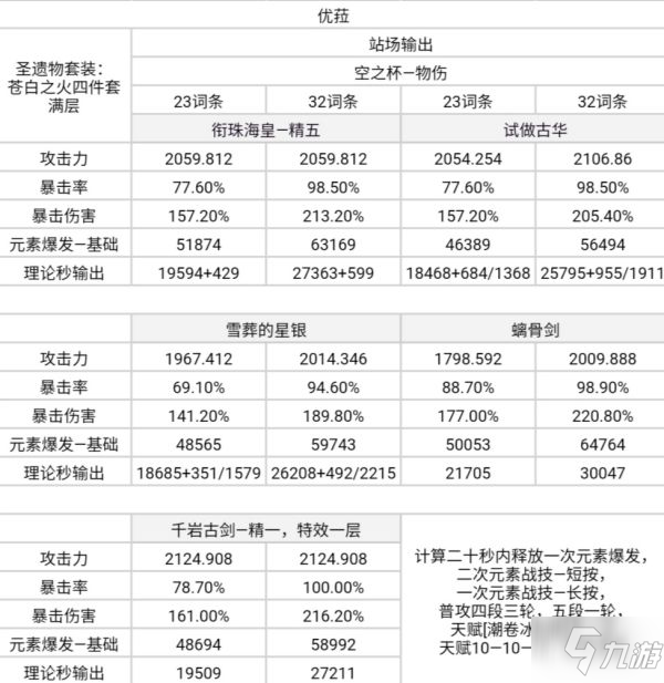 《原神》衔珠海皇输出计算与适配角色分析