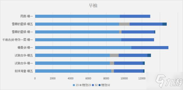 《原神》衔珠海皇输出计算与适配角色分析