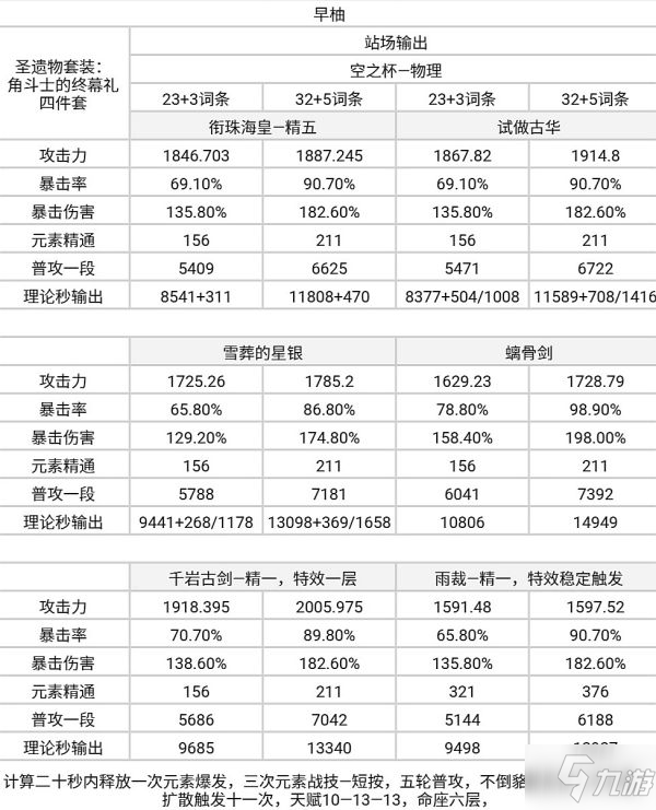 《原神》衔珠海皇输出计算与适配角色分析