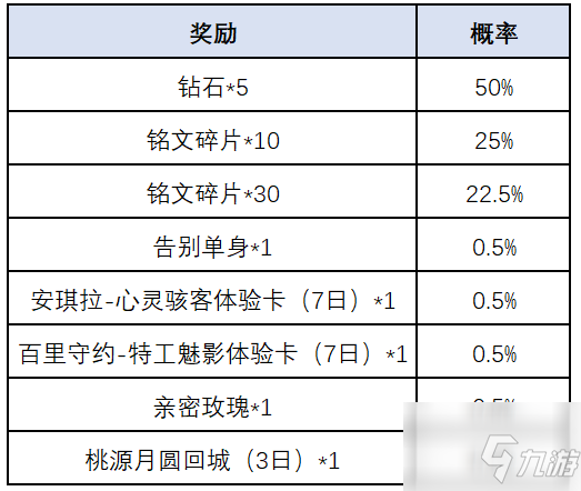 王者榮耀一轉(zhuǎn)千年腰鼓抽獎(jiǎng)活動(dòng)怎么玩？一轉(zhuǎn)千年腰鼓抽獎(jiǎng)活動(dòng)玩法詳解