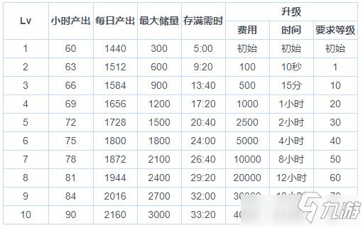 《東方歸言錄》靈力點數(shù)獲取攻略