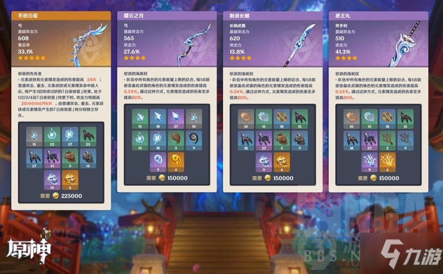 原神2.2复刻角色有什么 原神2.2复刻角色一览