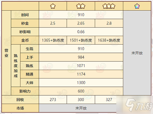 《诺弗兰物语》护身甲片配方 让我来告诉你护身甲片有什么材料