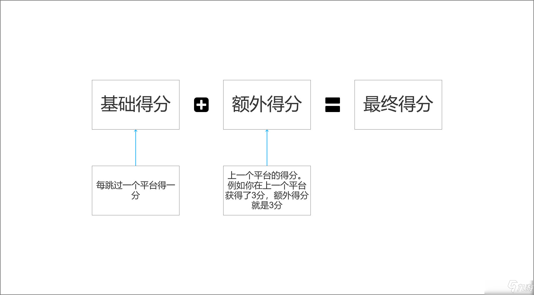 阴阳师妖怪屋坠梦时光活动高分操作攻略