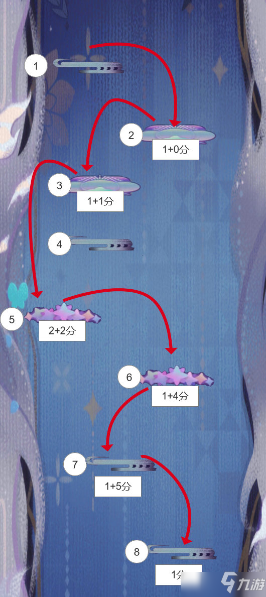 阴阳师妖怪屋坠梦时光活动高分操作攻略