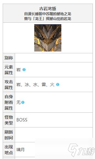 原神古岩龙蜥属性规律图片
