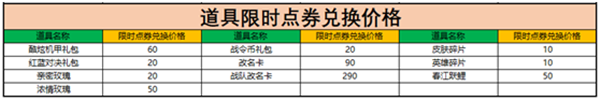 王者荣耀限时点券商城在哪？限时点券商城内容与价格一览