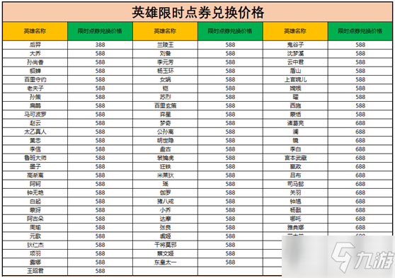 《王者榮耀》周年慶活動(dòng)福利內(nèi)容第一彈