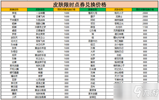 《王者榮耀》周年慶活動(dòng)福利內(nèi)容第一彈