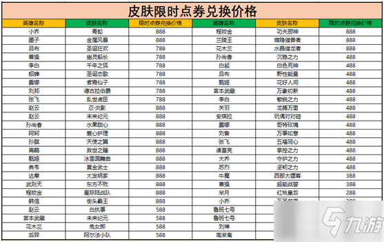 《王者榮耀》周年慶活動(dòng)福利內(nèi)容第一彈