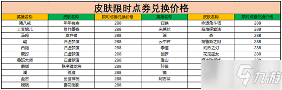 《王者榮耀》周年慶活動(dòng)福利內(nèi)容第一彈