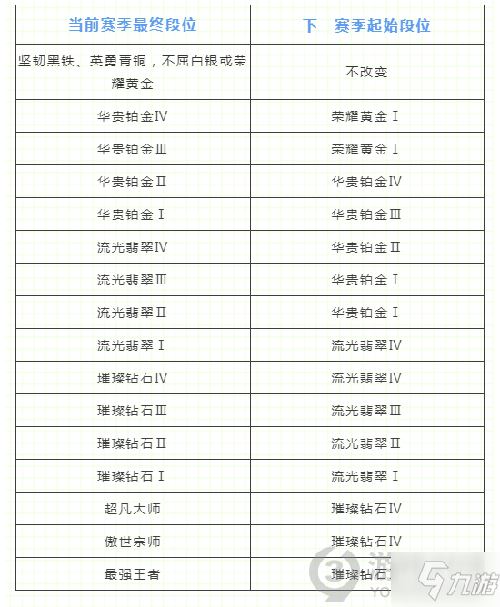 英雄聯(lián)盟手游段位重置規(guī)則是什么 英雄聯(lián)盟手游段位重置規(guī)則