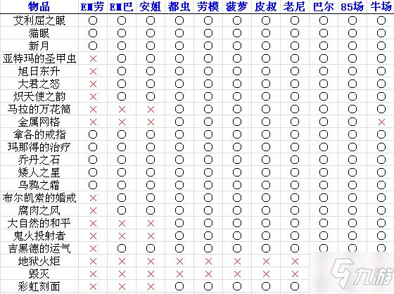 《暗黑破壞神2重制版》各場景怪物等級及金怪對照表