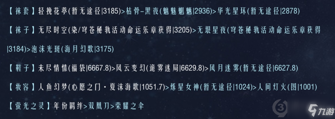 奇跡暖暖聯(lián)盟19-2怎么過(guò)？奇跡暖暖聯(lián)盟19-2通關(guān)攻略介紹