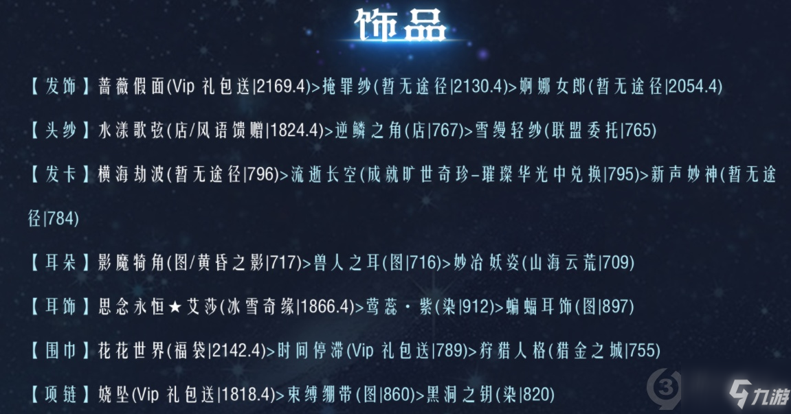 奇跡暖暖聯(lián)盟19-2怎么過？奇跡暖暖聯(lián)盟19-2通關(guān)攻略介紹