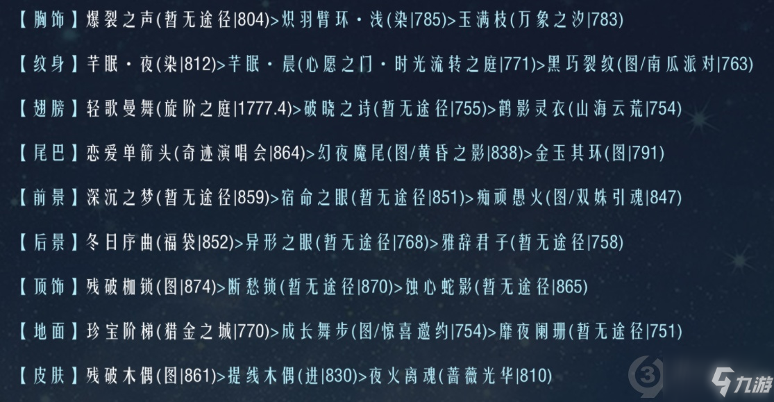 奇跡暖暖聯(lián)盟19-2怎么過？奇跡暖暖聯(lián)盟19-2通關(guān)攻略介紹