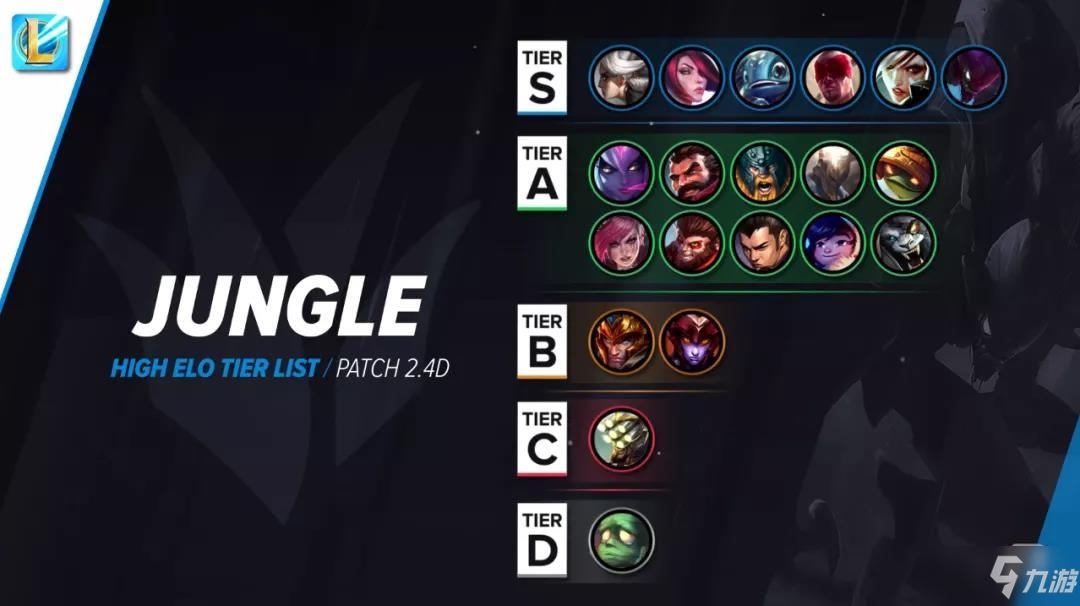 ULTIMATE High Elo Tierlist, Patch 3.5A, RiftGuides