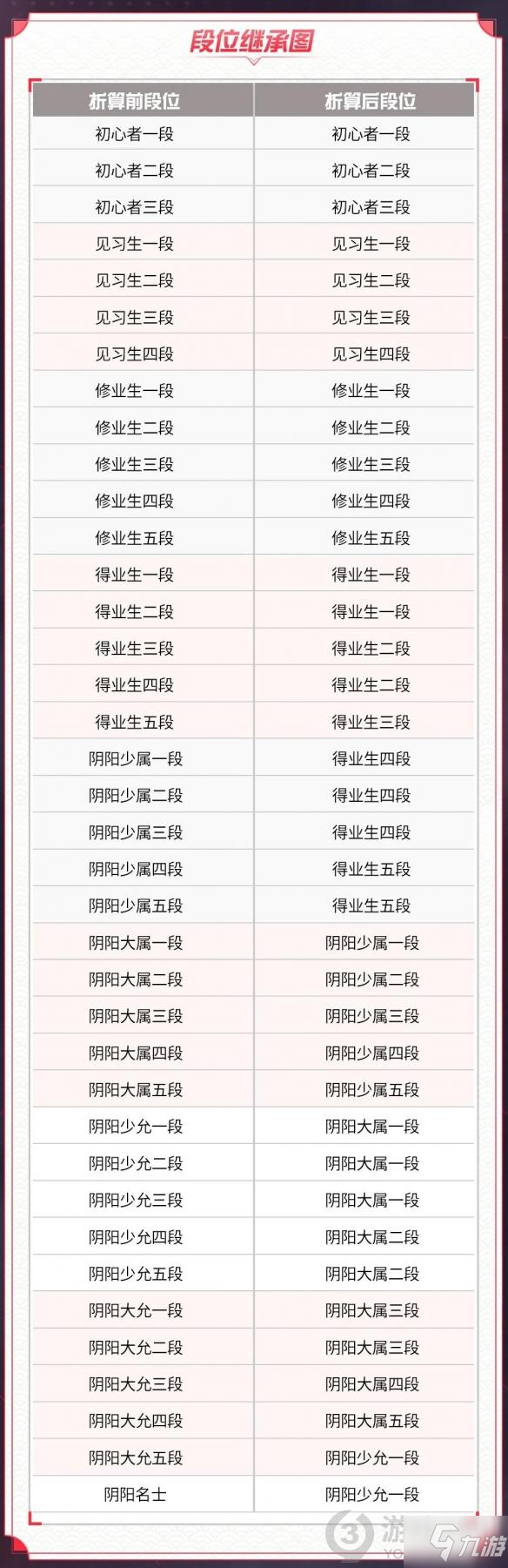 決戰(zhàn)平安京S15賽季什么時候開始 決戰(zhàn)平安京S15賽季介紹