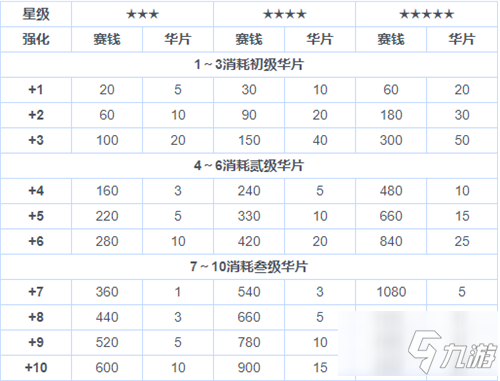 東方歸言錄如何強(qiáng)化繪卷 繪卷強(qiáng)化攻略