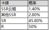 《邂逅在迷宫》云翘英雄召唤什么时候开 限时英雄召唤夏莉卡池介绍