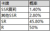 《邂逅在迷宫》云翘英雄召唤什么时候开 限时英雄召唤夏莉卡池介绍