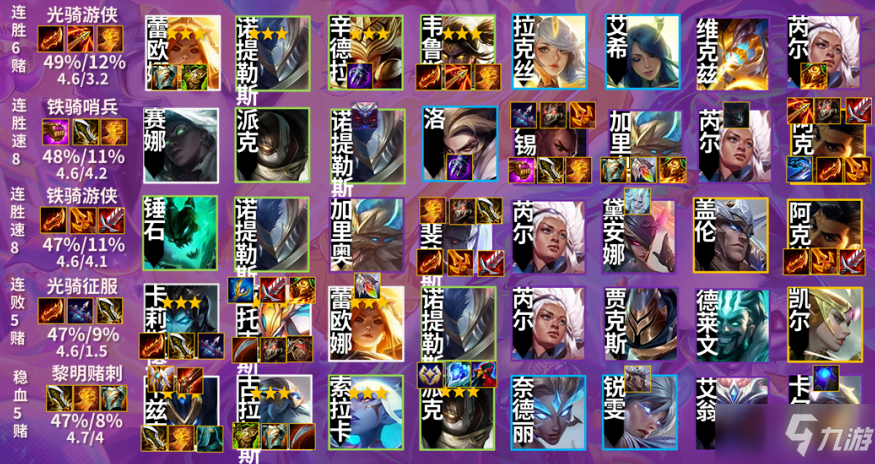 《金鏟鏟之戰(zhàn)》1.20陣容排行榜一覽
