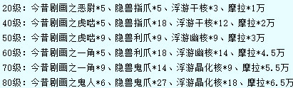 原神冬極白星突破材料大全 原神公子專武突破材料有哪些